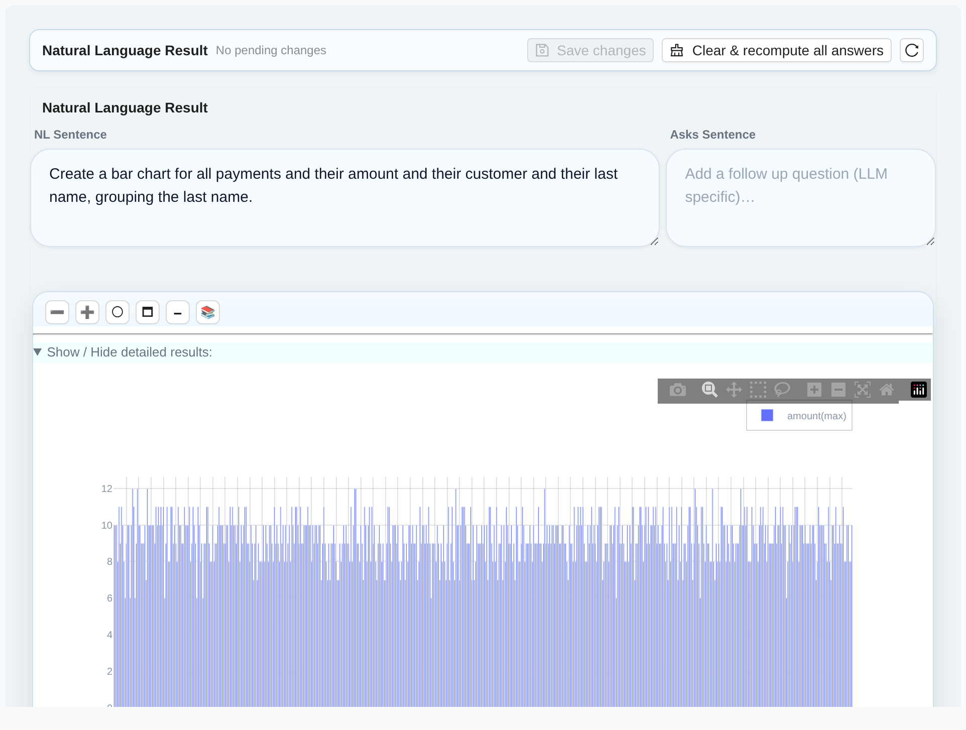 Bar | Payments by Customer