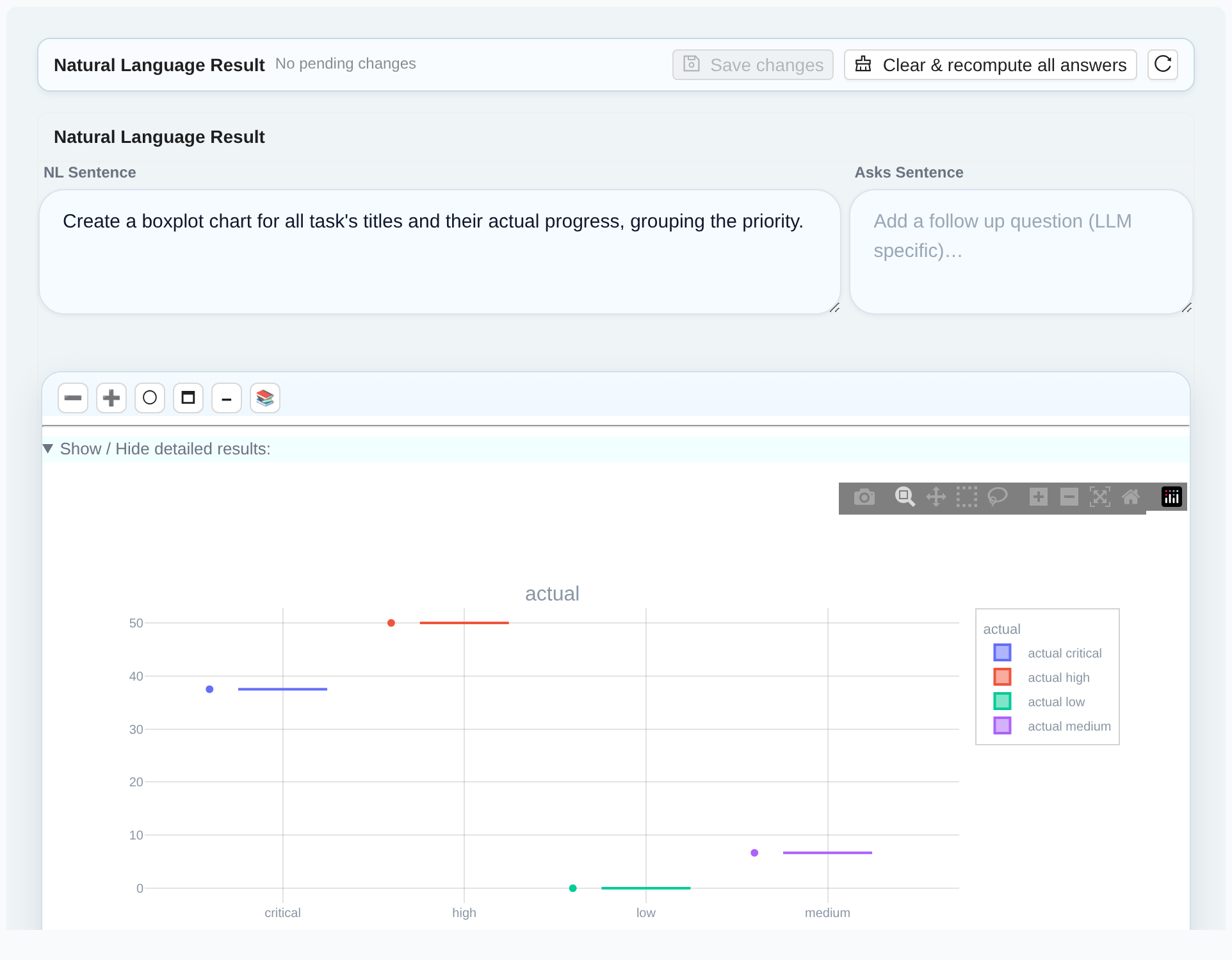 Boxplot | Task Progress