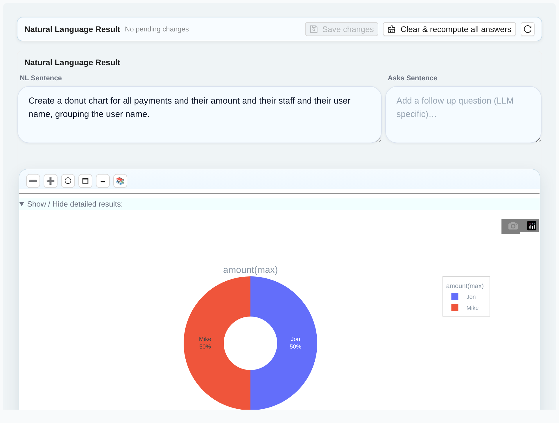 Donut | Payments by Staff