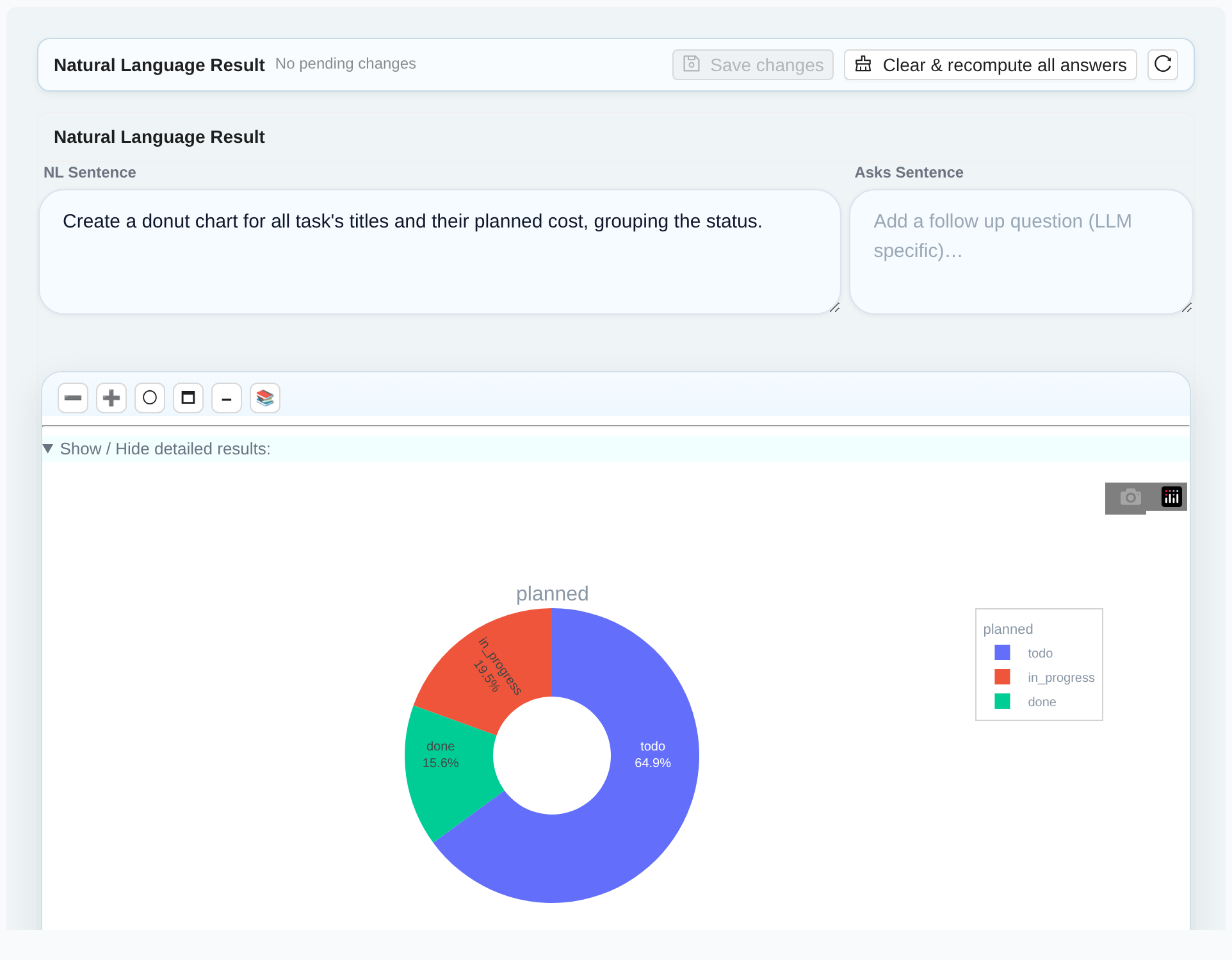 Donut | Task Planned Cost